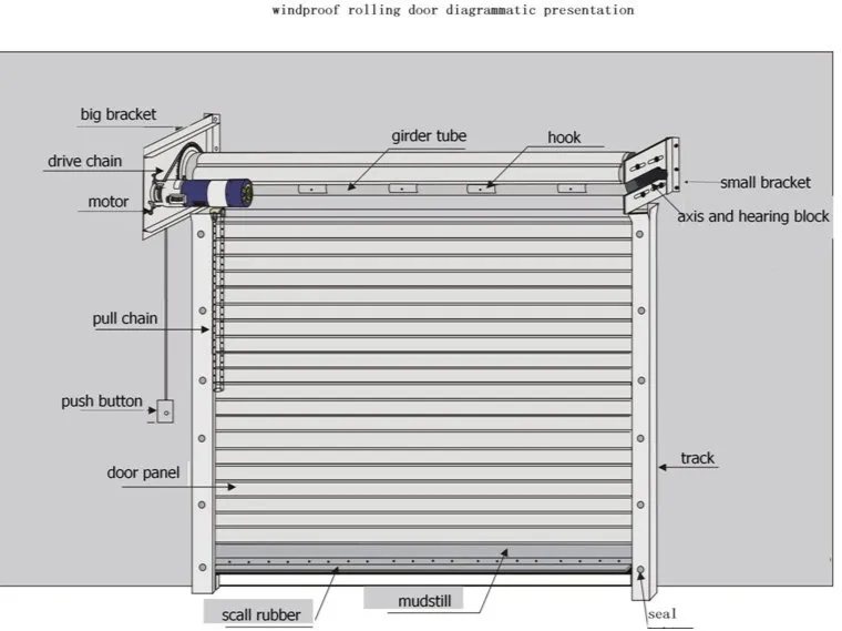 Smart Roller Shutter Door for Garage Automation and Remote Control