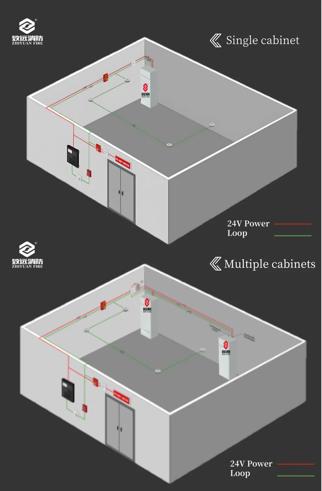 Dual Door FM200 Fire Extinguishing Cabinet System Details 4