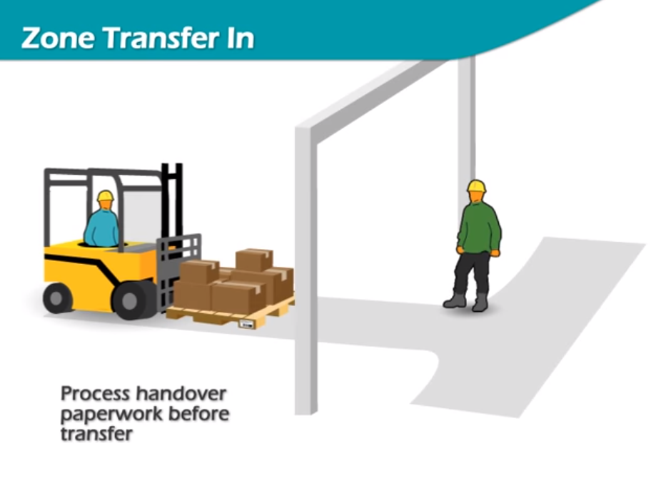 Warehouse Inventory Checking Pallet Tracking UHF RFID Tag Asset Tracking Door Access Control System