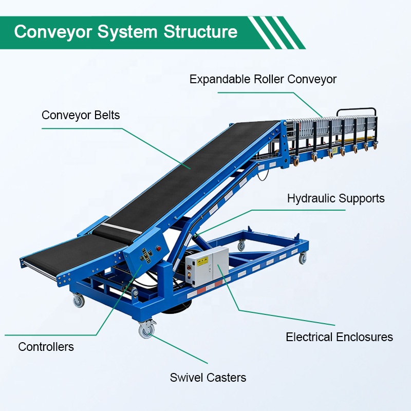Material Handling Conveyor Line Warehouse Dock Equipment For Truck Cargo Loading System Conveyor Belt