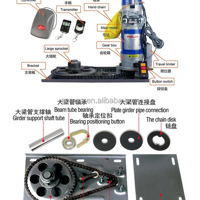 Motor Details