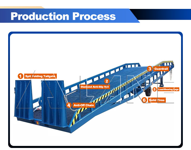 Loading Ramp Scene 2
