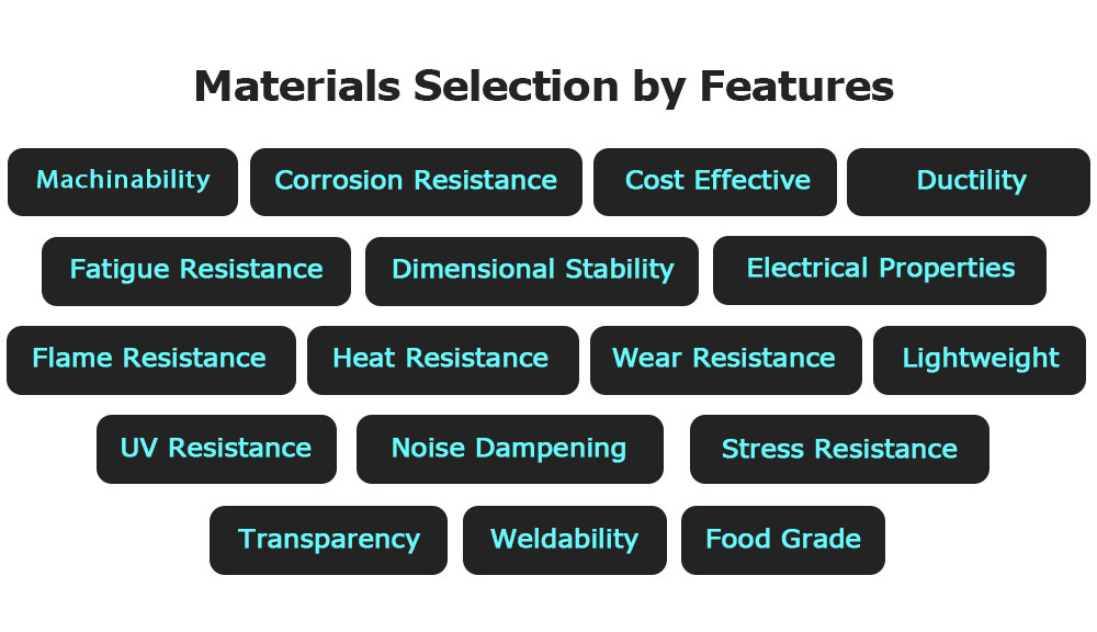 Material Selection Guide