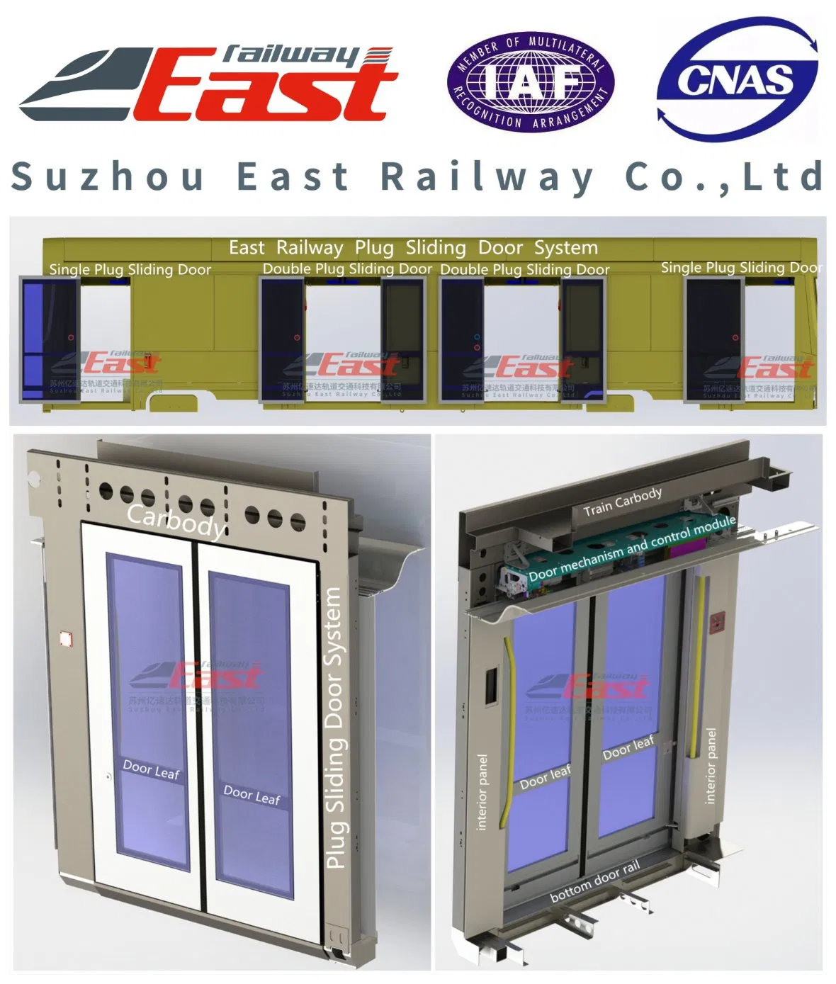 Railway Automatic Double Leaf Sliding Door System for Train