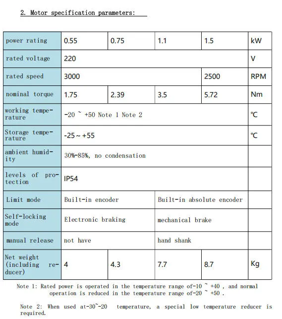 Servo Motor System 1