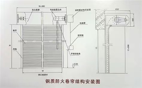 Product Layout 3