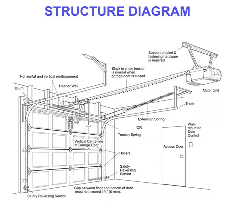 Structure Diagram