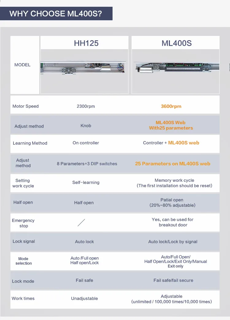 Automatic Sliding Door System 8