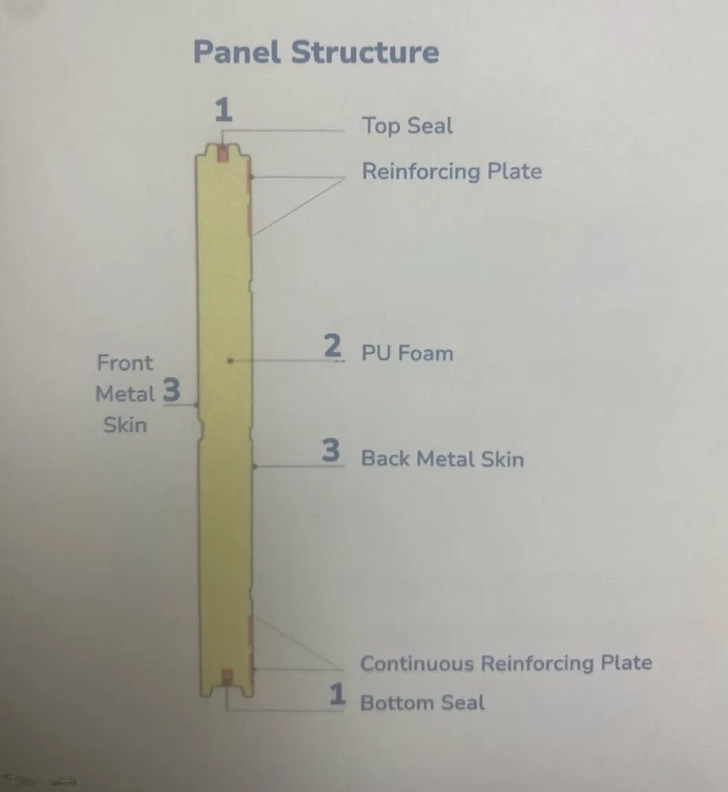 Sectional structure