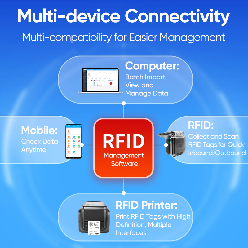 FYJ High-Efficiency RFID Warehouse System Auto Inventory Management Fast Stocktaking Software