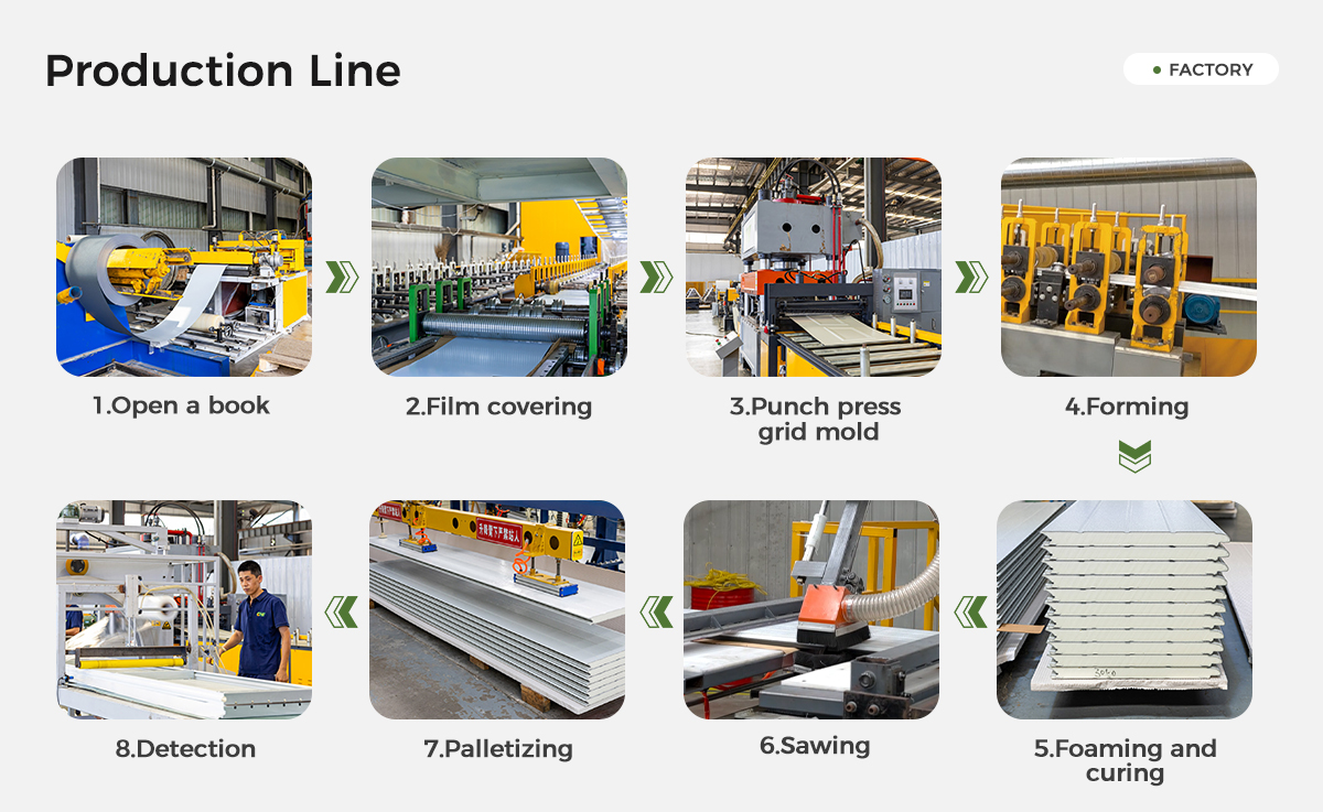 Production Workflow Chart