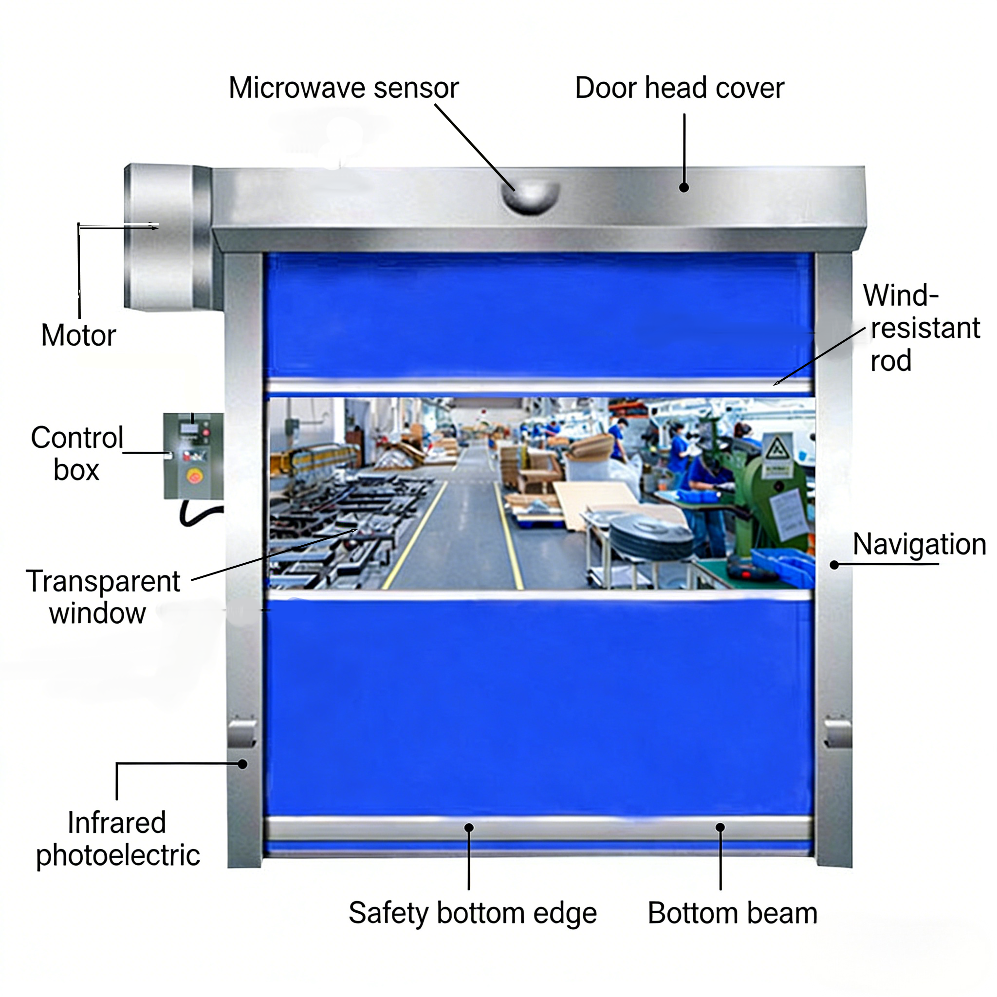 High-Speed PVC Modern Rolling Shutter Door for Clean Room Automatic Lifting Induction Electric Soft Curtain