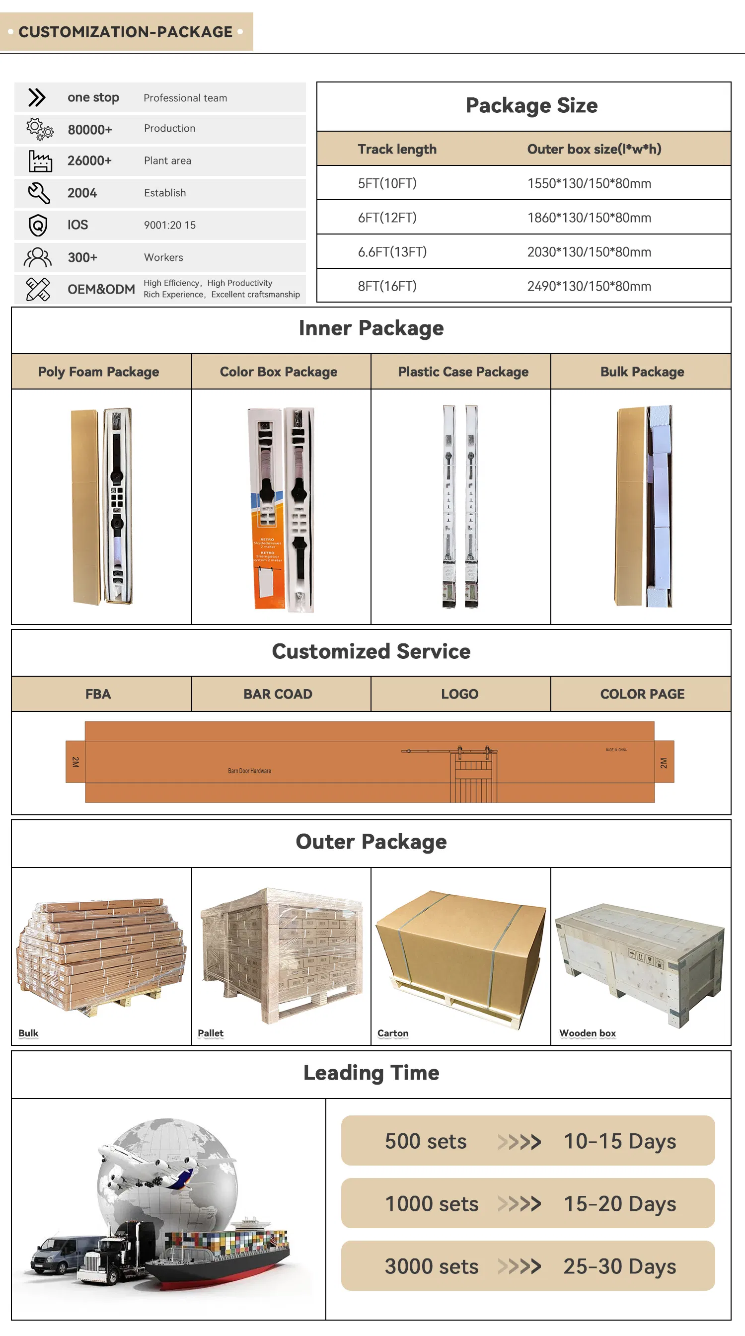 Packaging and shipping methods