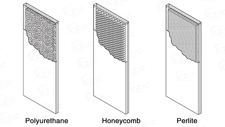 Internal Core Materials