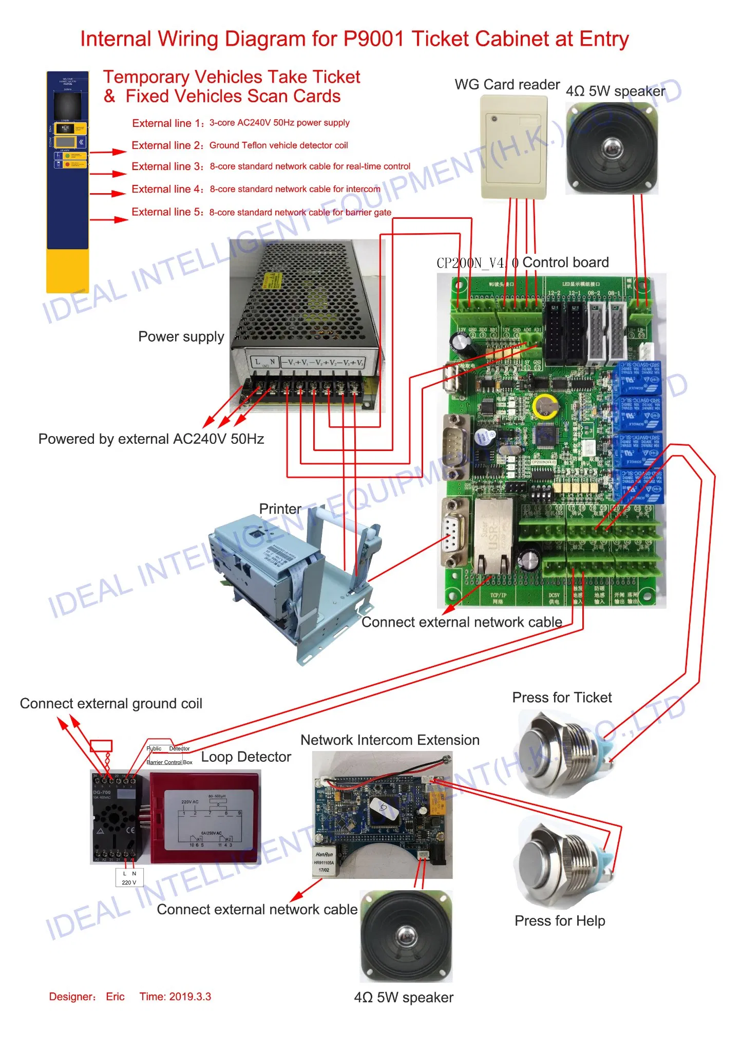 Integrated Parking Access Control &amp; Barrier Gate Solution