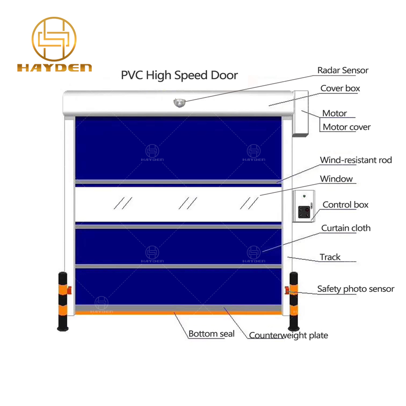 Warehouse High Quality Roller Rapid Rolling Shutter Fast Curtain Fabric Roll up Pvc High Speed Door