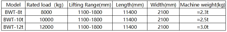 Technical Specifications