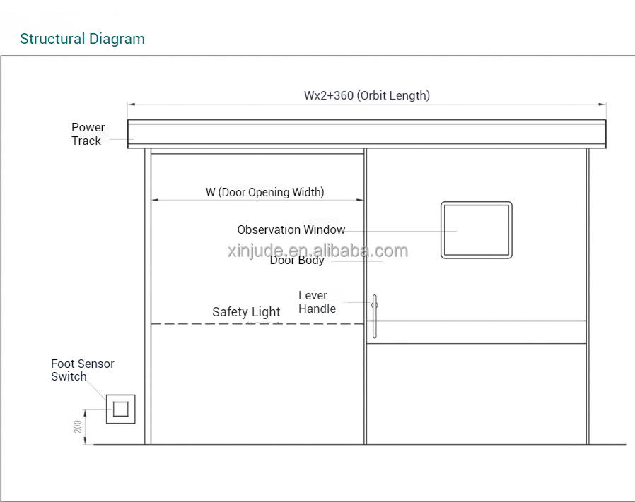 Medical Door