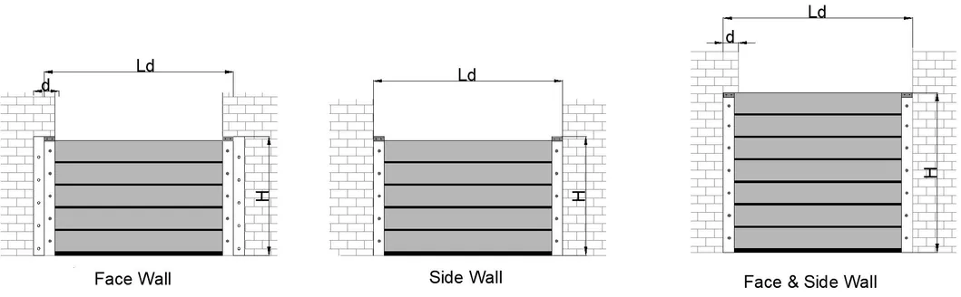Aluminum Flood Control Solution for Industrial and Residential Areas