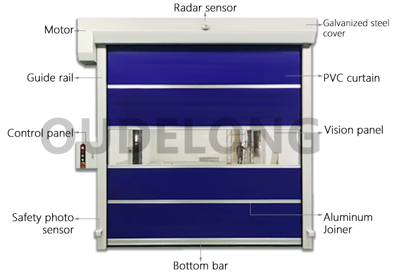 Product Description 2