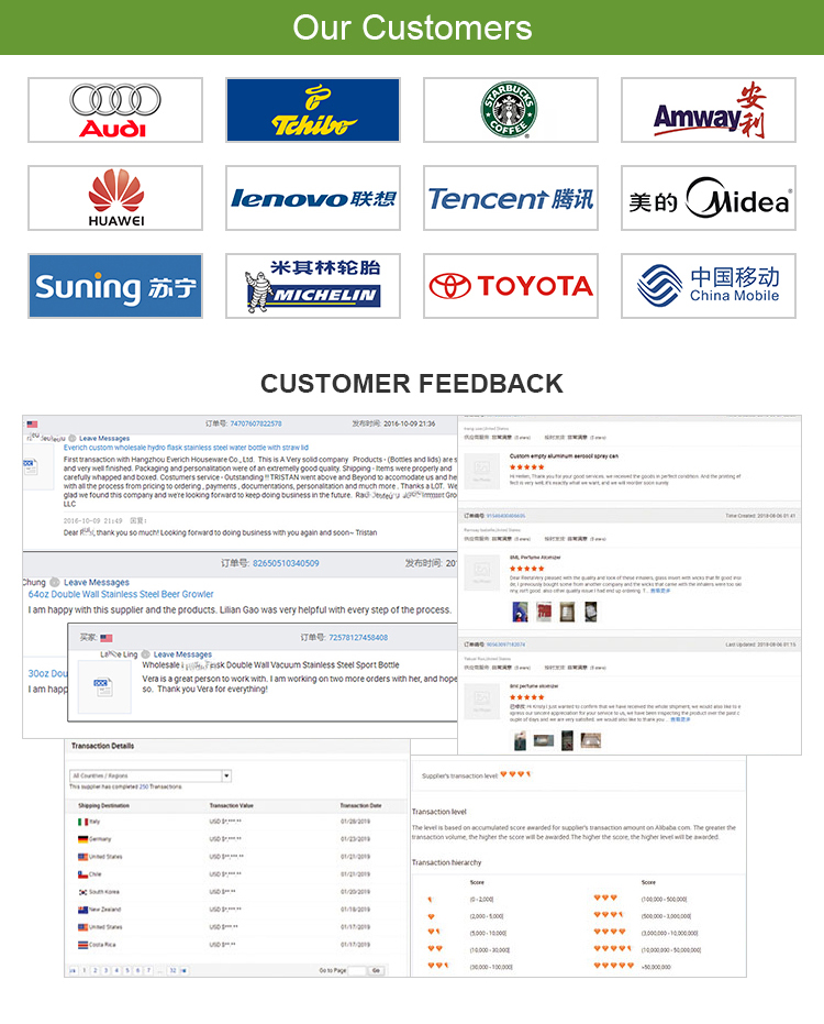 Our Customers