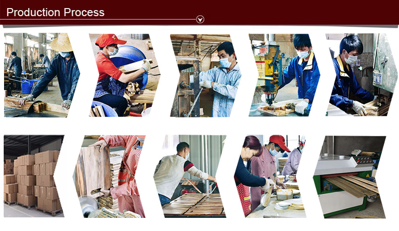 Production Process Chart