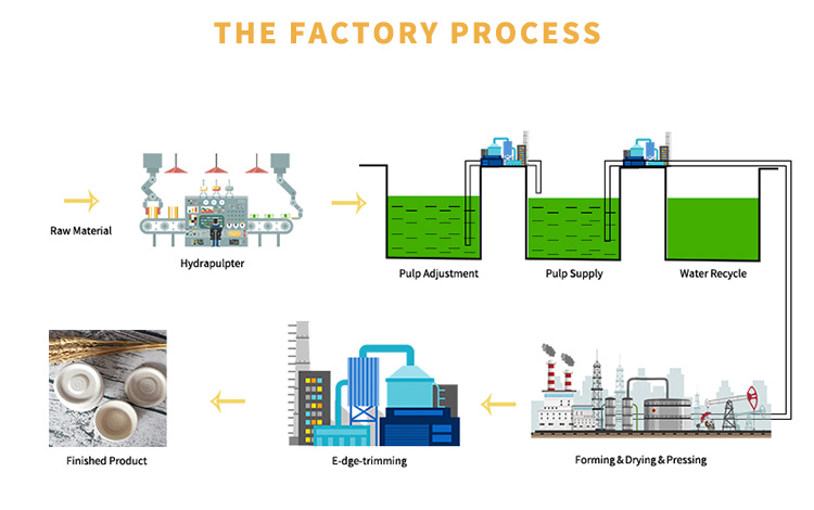 Manufacturing Technique Image 2