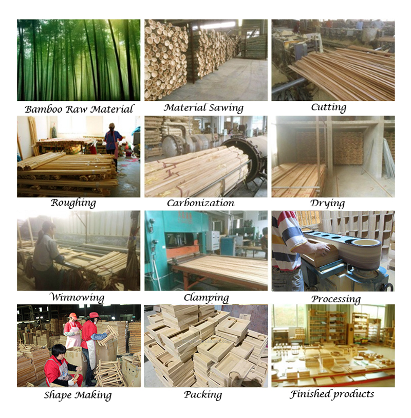 Product Process