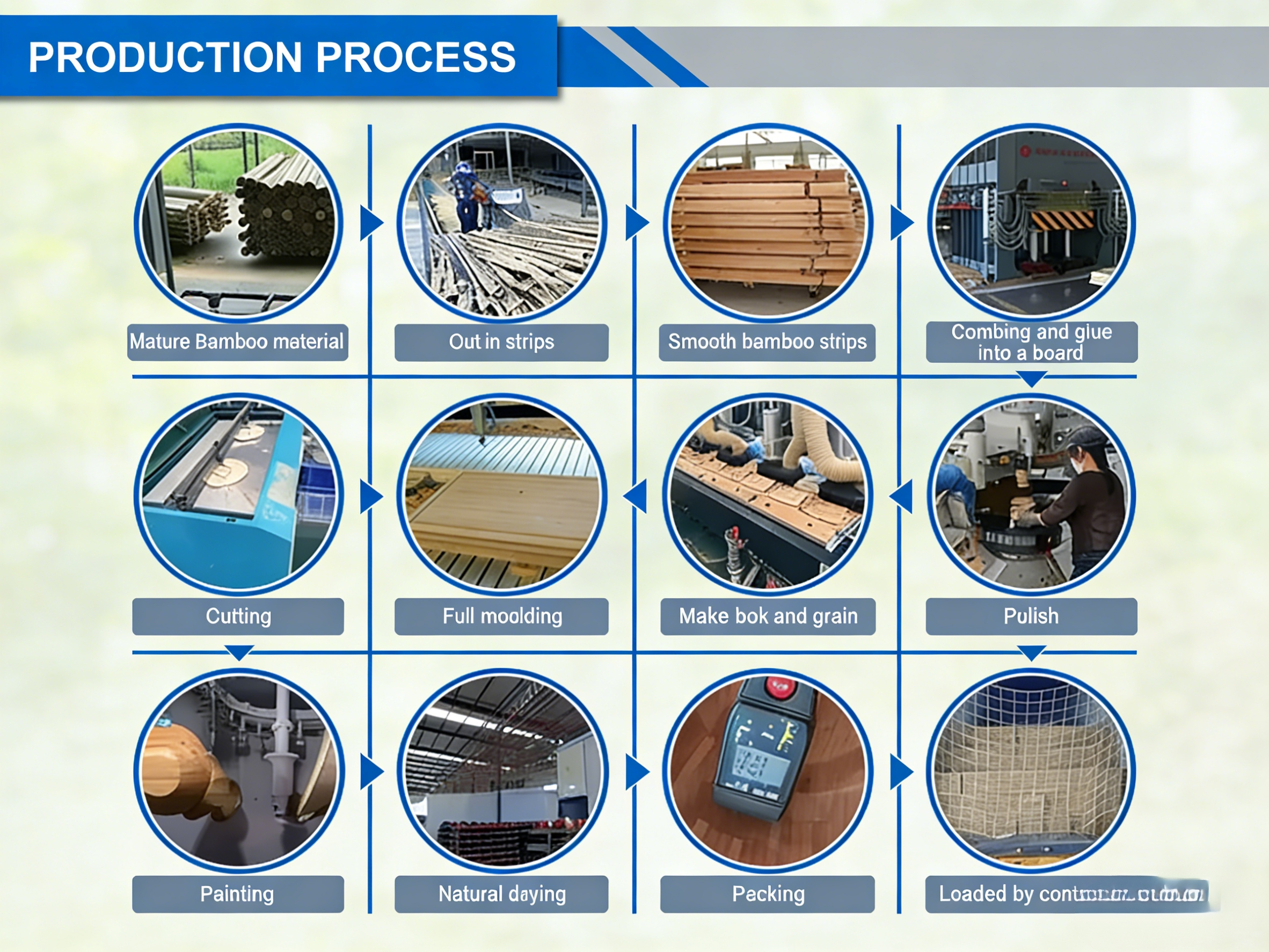 Production Line