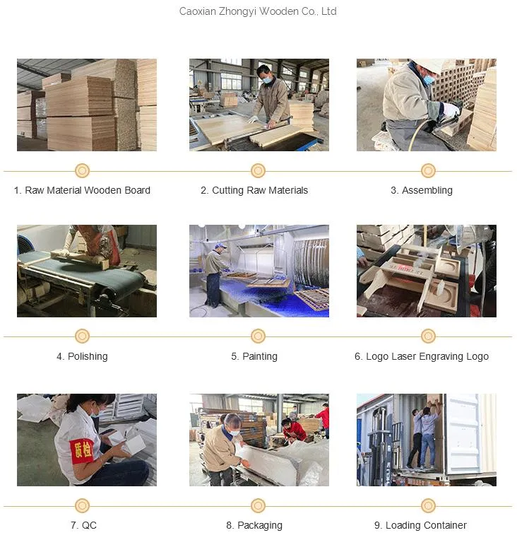 Production Process Flow