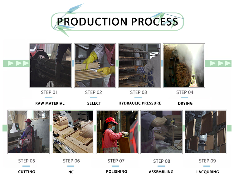 Raw Materials