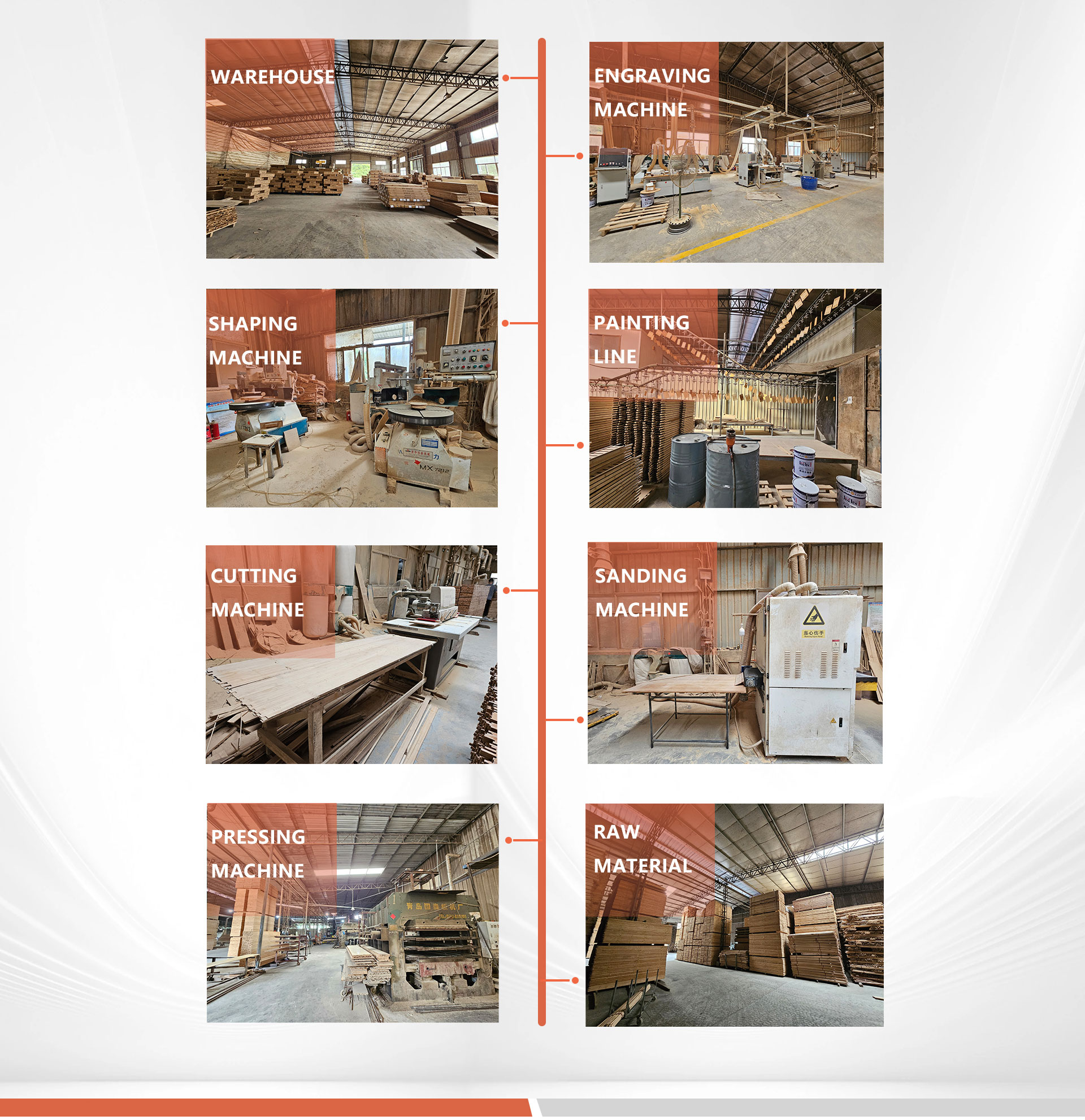 Production process