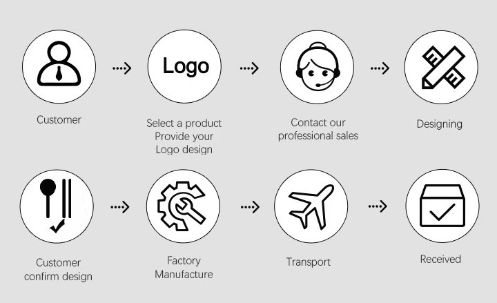 Order Flow