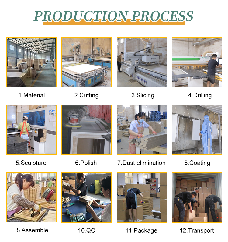 Manufacturing Process