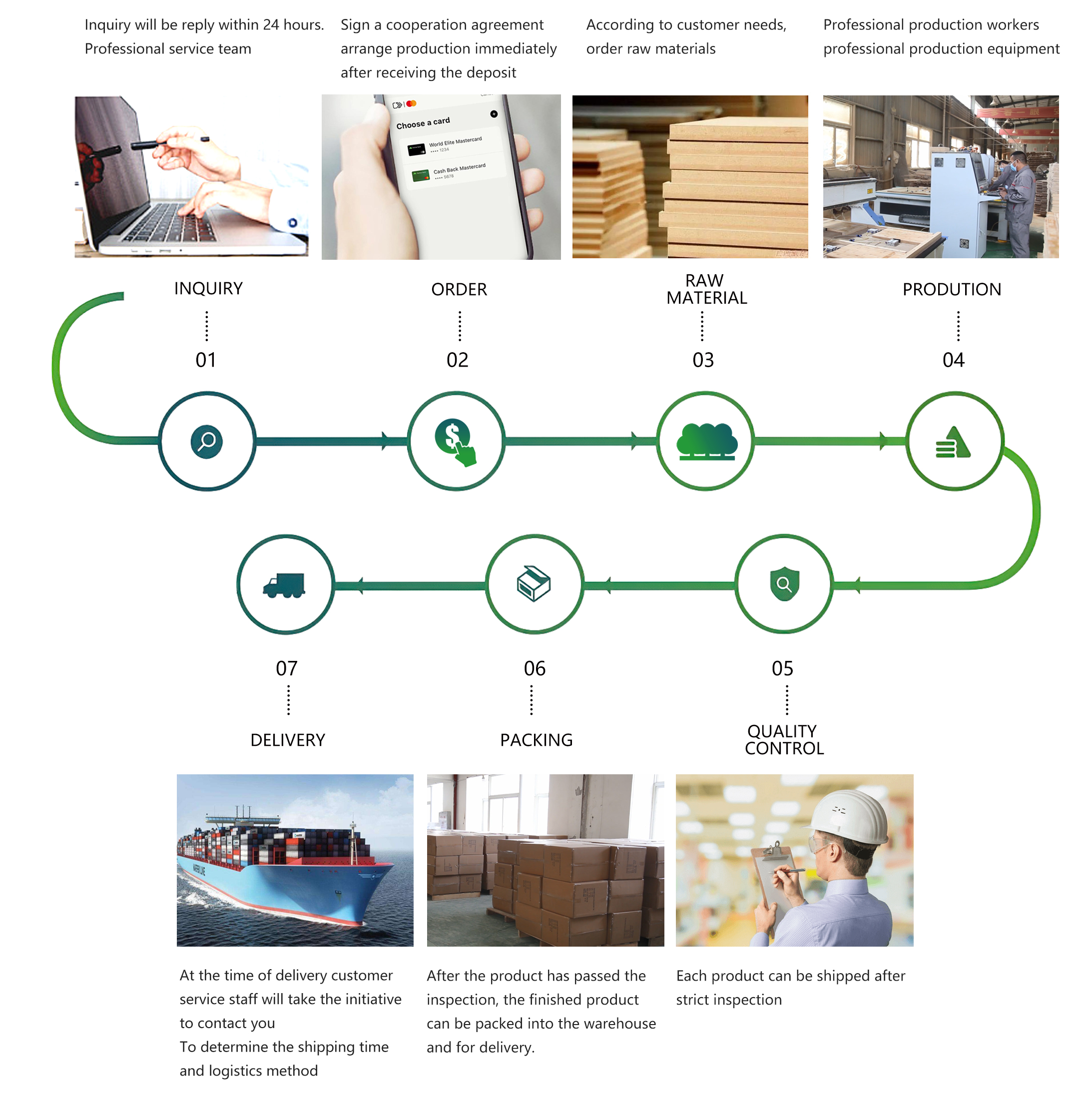 Product Production Flow