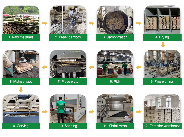Production Process Flow