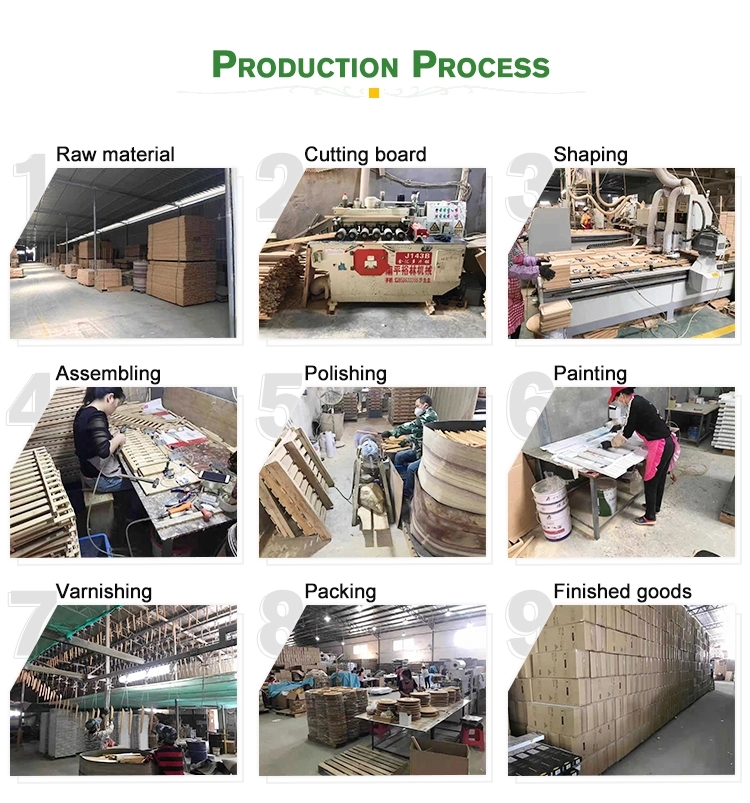 Production Process Flowchart