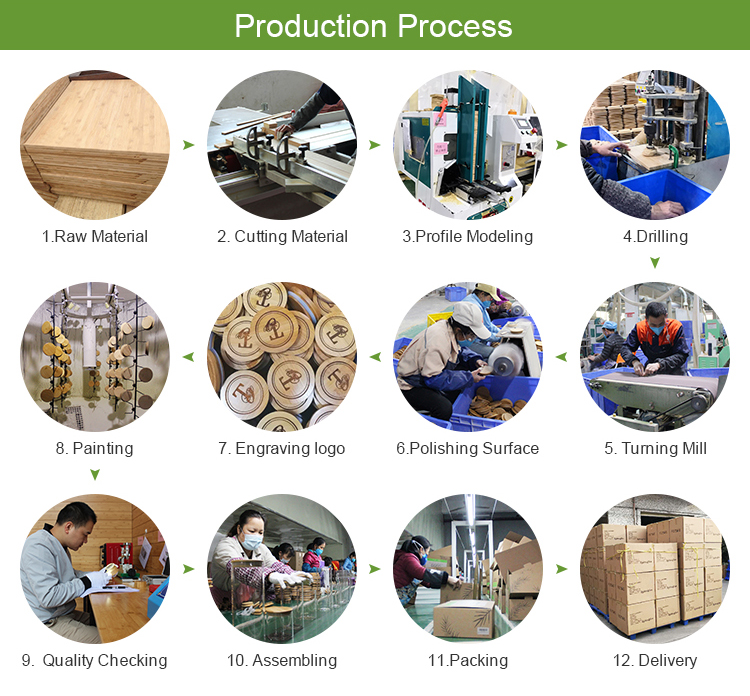 Production Process