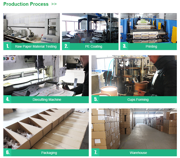 Production Process Steps