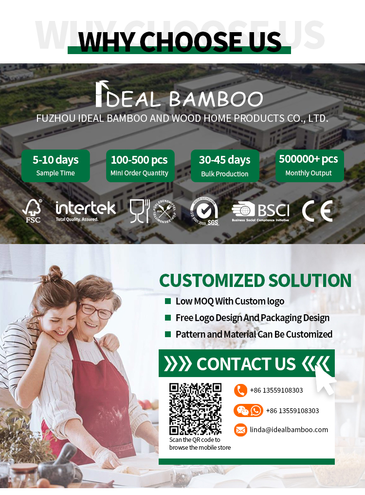 Product Detail Map