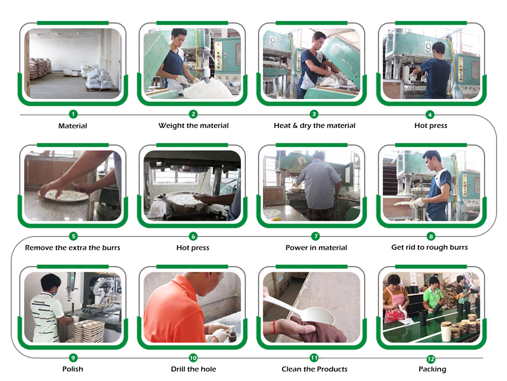 Production Process