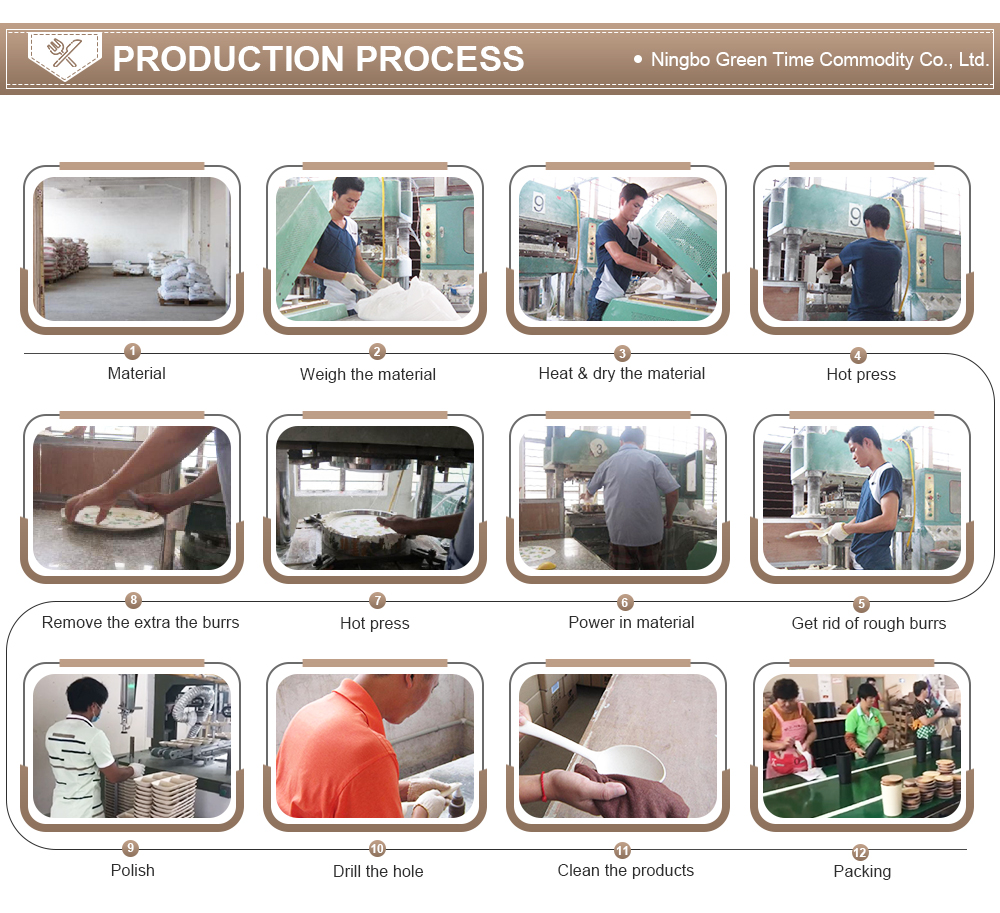 Product Showcase