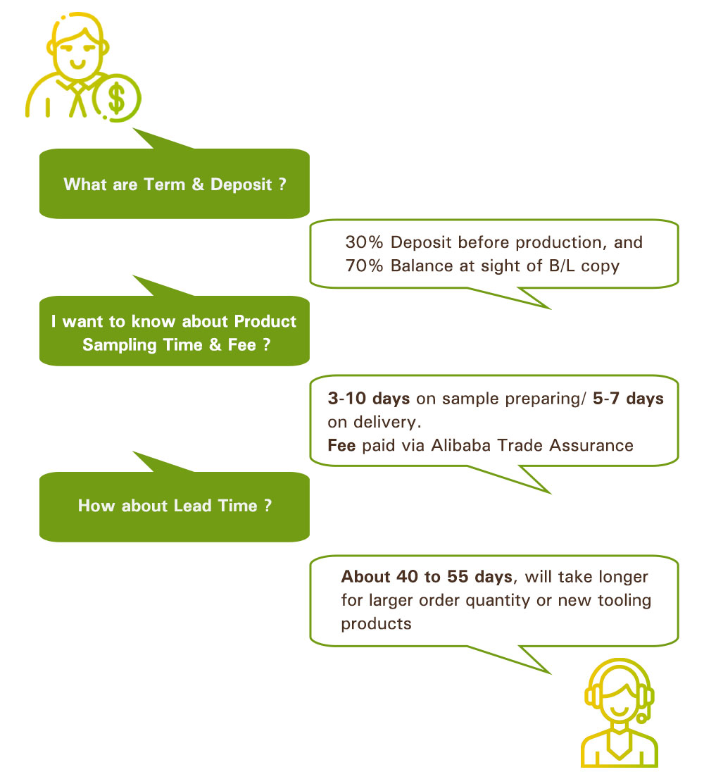 FAQ Image