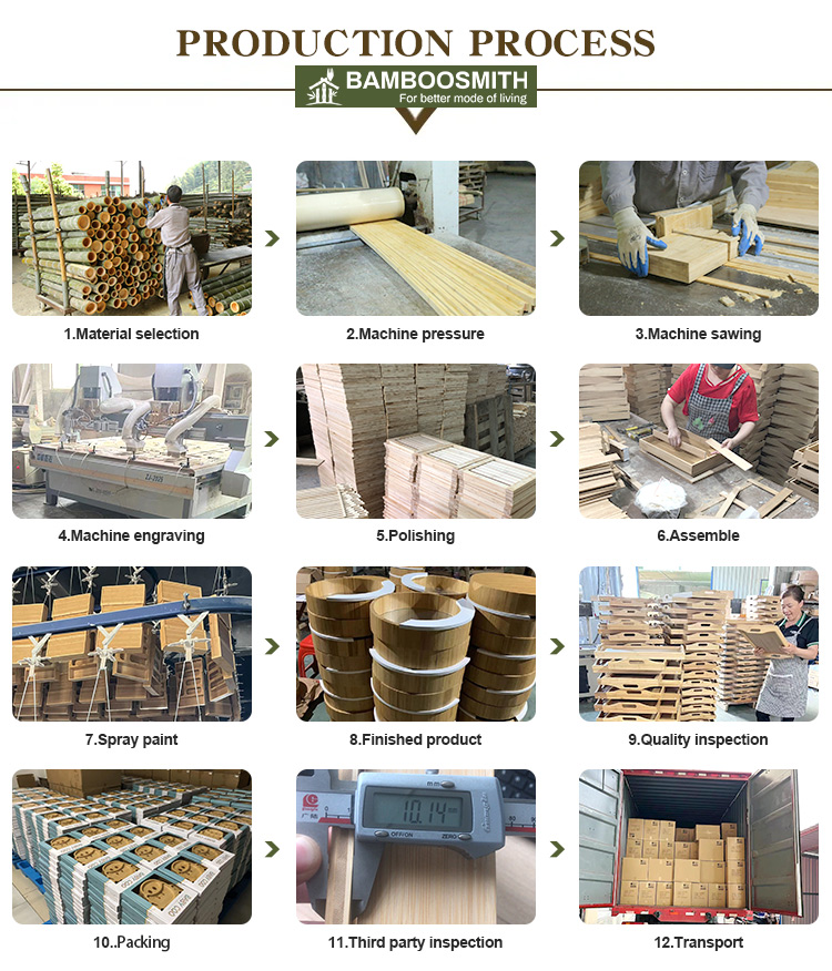 Production Process 1