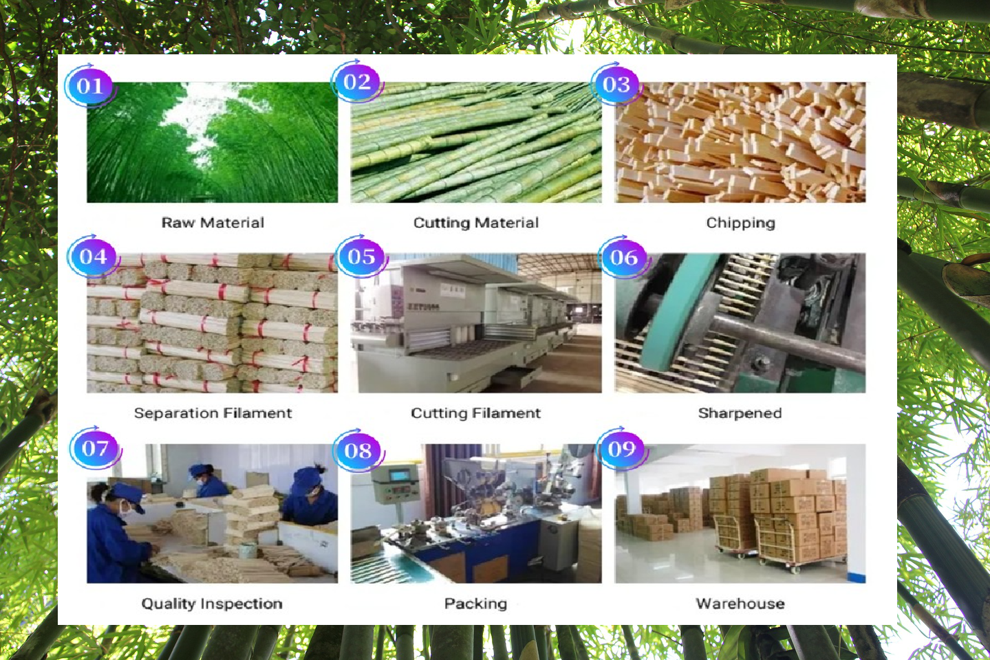 Product Compliance Certificate Overview