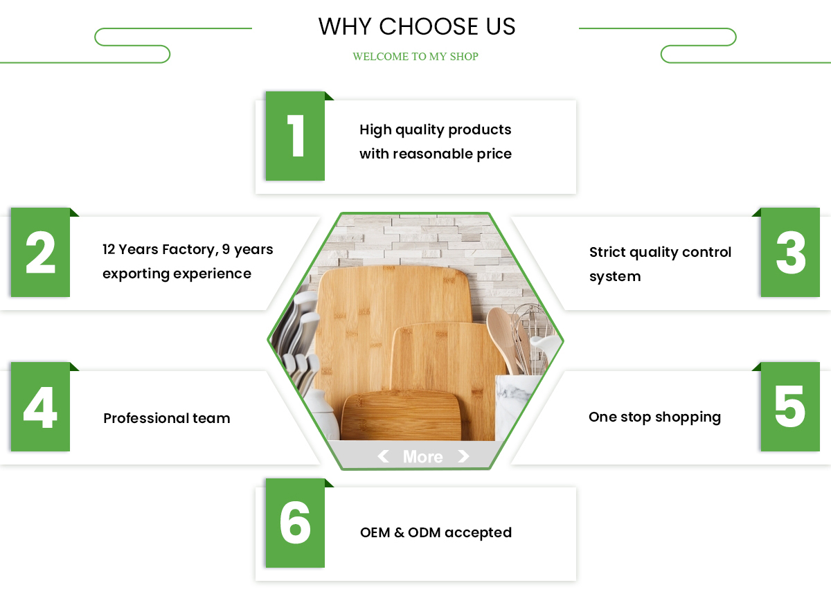 Why Choose Us Graphic
