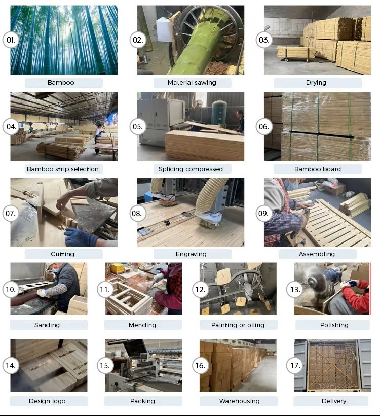Production Process