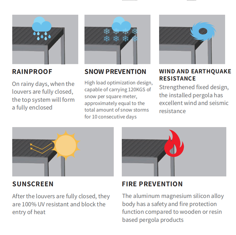 Wholesale Building Deck Outdoor Furniture Bioclimatic Garden Patio Electric Motorized Gazebo 4X8 OEM Louvered Roof Waterproof Sunshade Aluminum Pergola