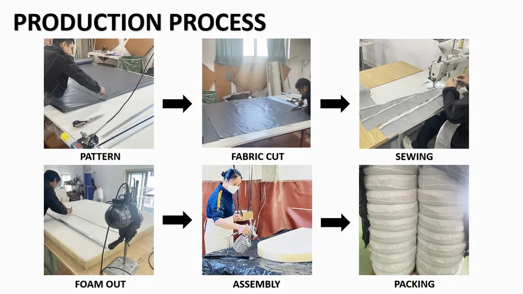 Production Process