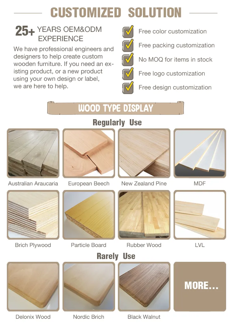 Customization Options